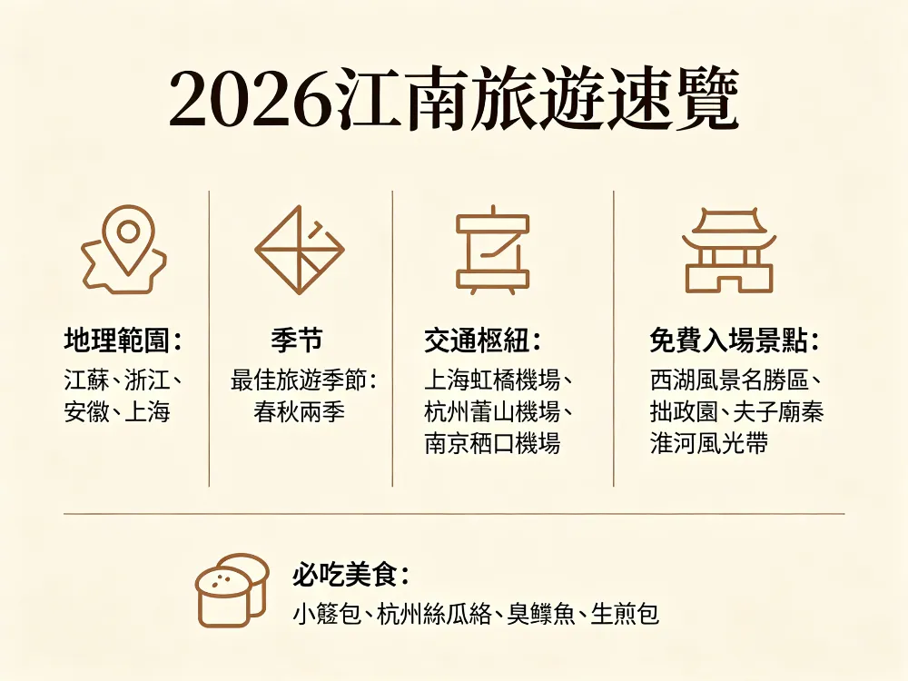 江南旅遊完整攻略｜2026最新版！六大古鎮評比、經典路線與行程規劃